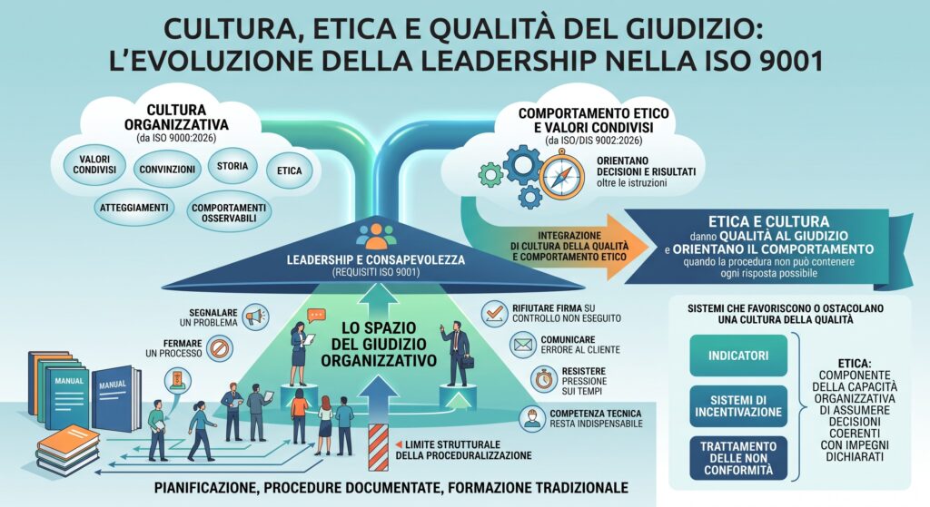 Struttura e novità della norma ISO 9001:2026 sulla gestione della qualità
